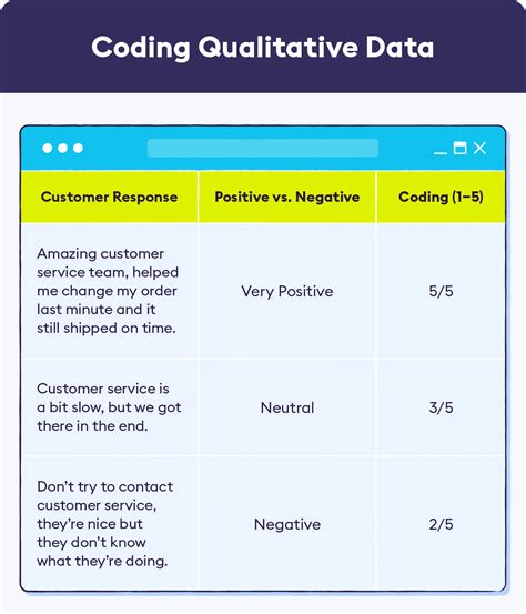 how to analyze questionnaire data|how to analyze qualitative data.